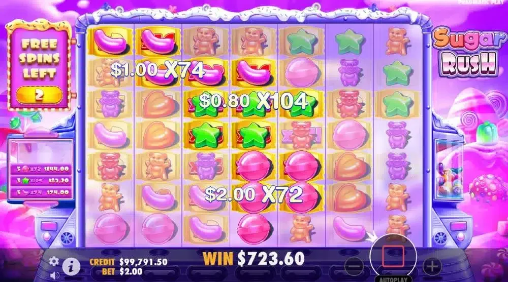 Sugar Rush w Lemon casino